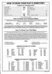 Index and Legend 2, Itasca County 1995